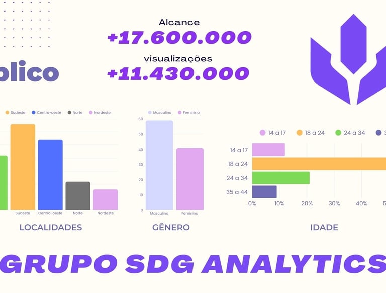 holding da Sad Gang Pro e do circuito SDG Cup o Grupo SDG apresenta números oficiais de alcance