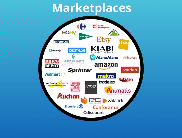 Integradores marketplace Shoppingfeed Lengow Channable