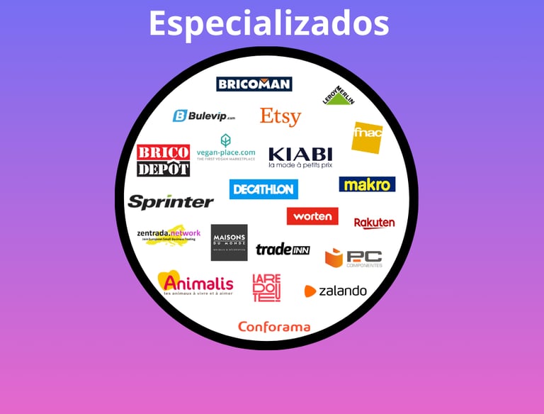 bricoman marketplace fnac marketplace rakuten marketplace conforama marketplace la redoutte marketpl