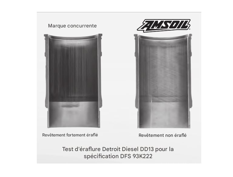 resultat test huile diesel