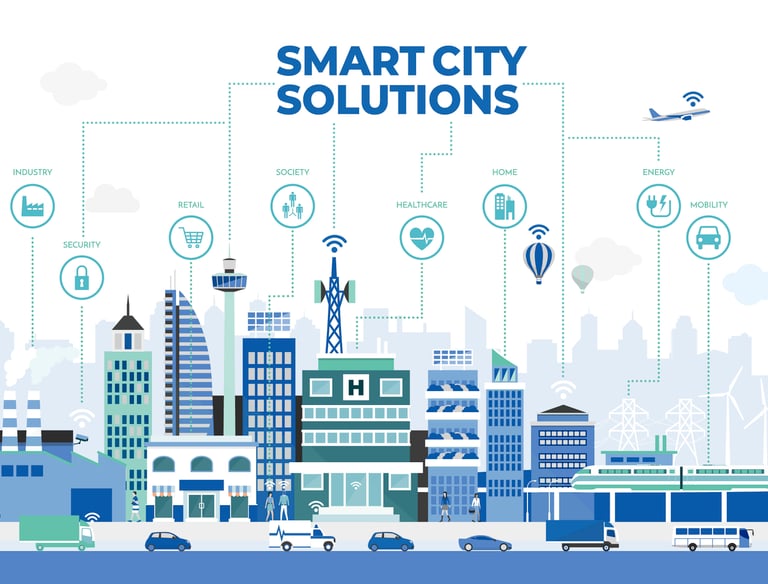 a smart city with smart buildings