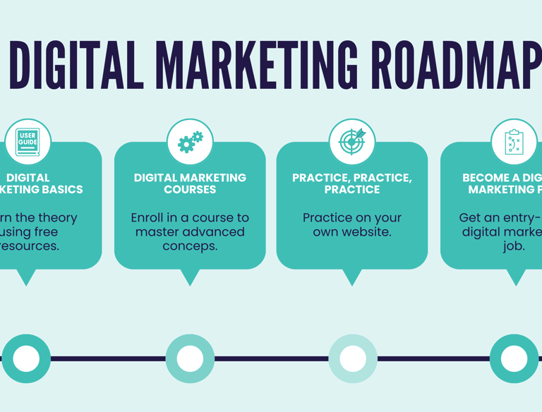 Digital marketing online course roadmap