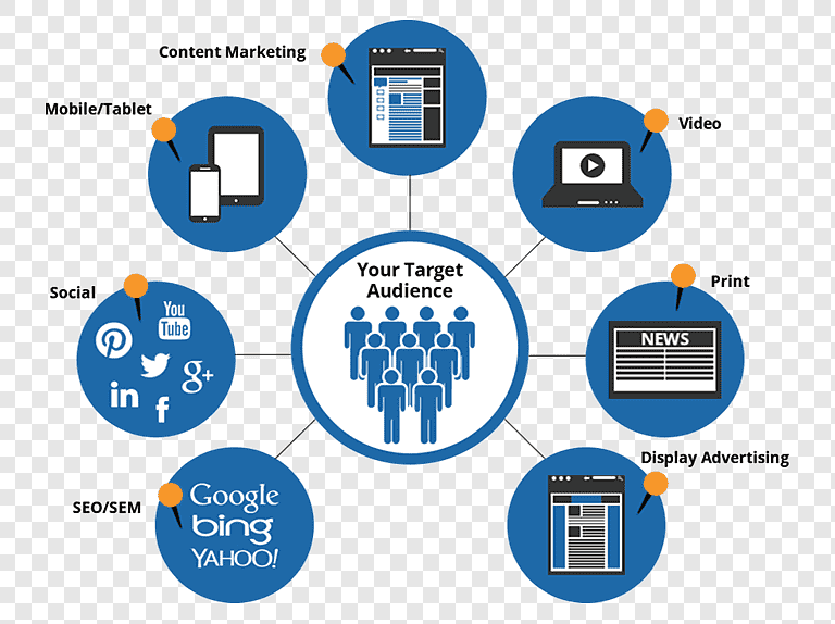 digital marketing services
