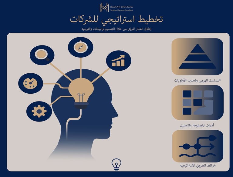 رسم للتخطيط الاستراتيجي للشركات: رأس بمصباح متصل بأيقونات تحليل، تسلسل هرمي، مصفوفة، وخريطة طريق للن