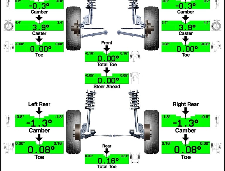 wheel alignment report