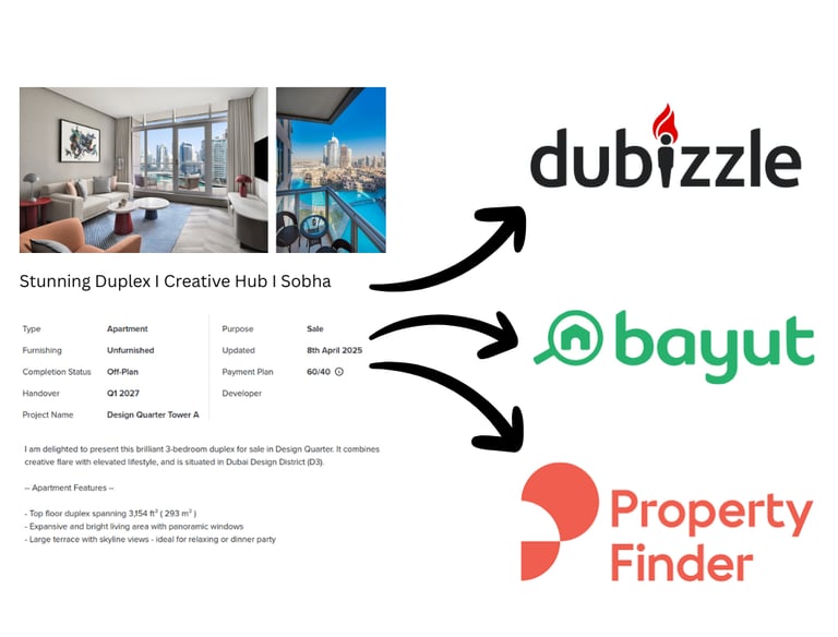 Image explaining the property listing management