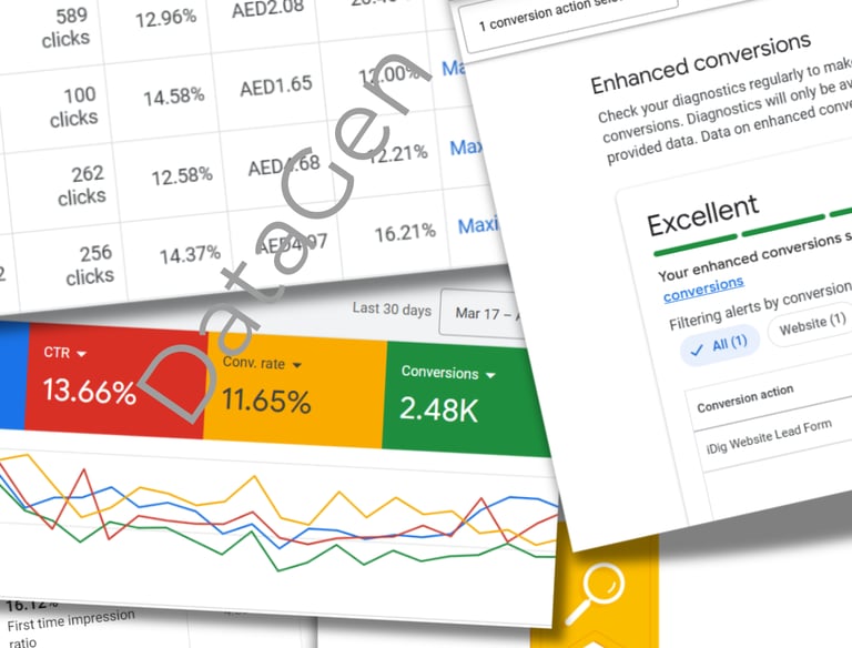 google ads campaign management results