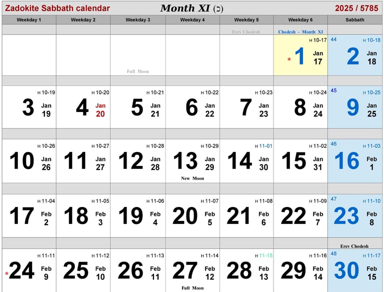 Zadokite Month-XI, 2025