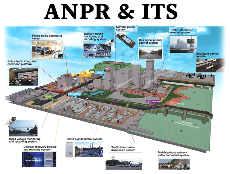 Egypt ITS , ANPR solutions , Speed Enforcement , Speed Camera