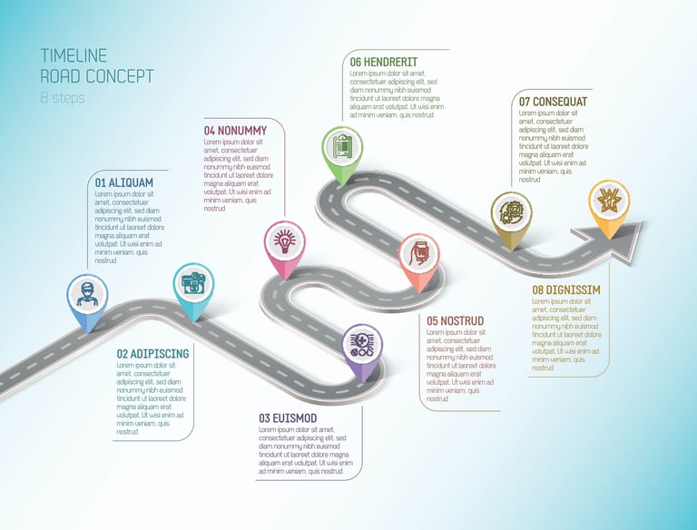 ServiceNow Roadmap