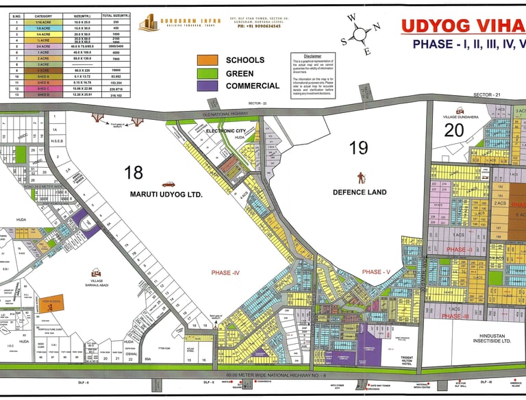 Udyog Vihar Plan