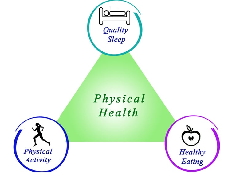 Healthy tips at various aspect to stay fit