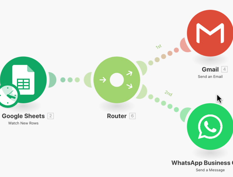 service d'automatisation de business pour entrepreneur  gagner en efficacité