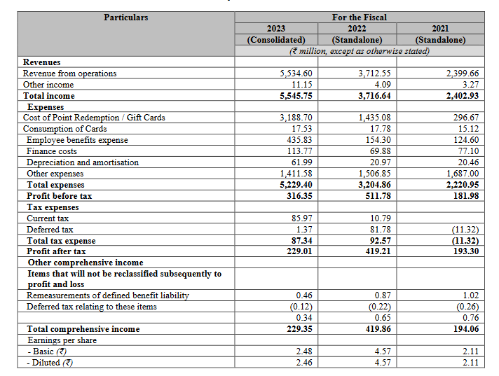 profit loss statementzaggle prepaid ipo analysis_the moat investor
