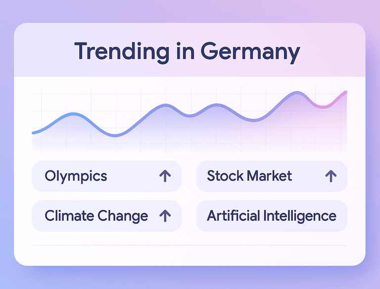 Google Trends @ChatGPT/OpenAI