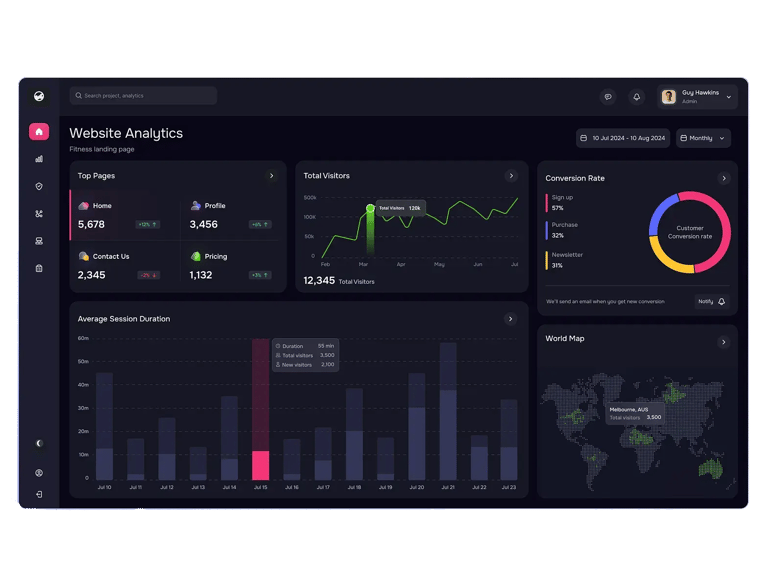 Dashboard de métricas de campanha de tráfego pago mostrando custo por lead e conversões
