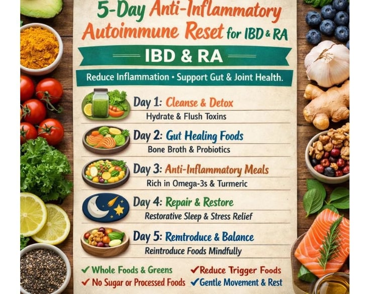 💡 Infolog: 5-Day Anti-Inflammatory Autoimmune Reset for IBD & RA 