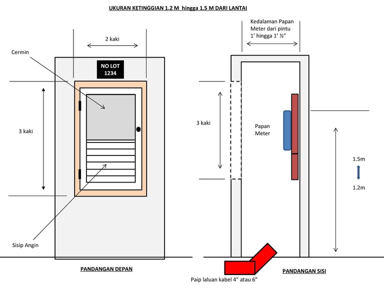 cara pasang meter underground