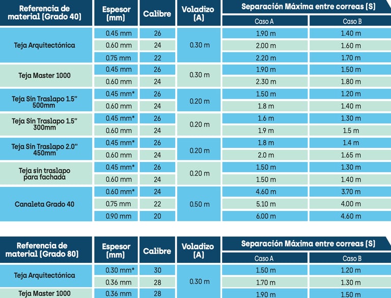 Ficha tecnica Teja Acesco