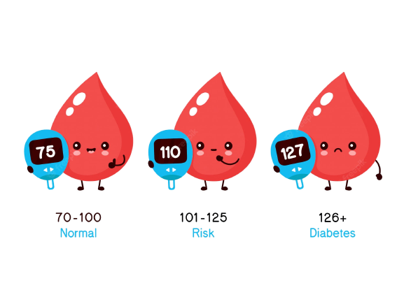 https://img.freepik.com/premium-vector/cute-happy-blood-drop-with-glucose-measuring-device-character