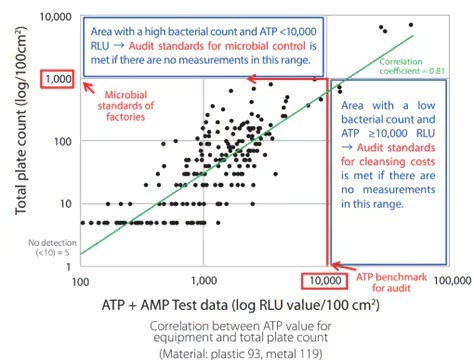 Caso de Estudio 8: Planta de Procesamiento de Carne Kikkoman A3