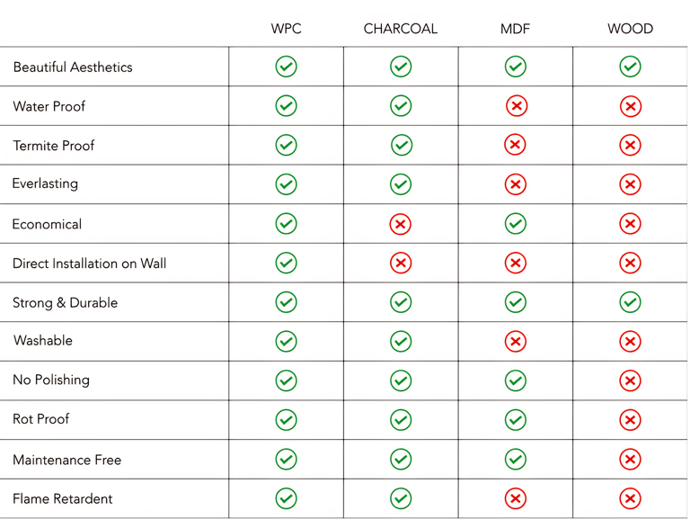 Why Choose wpc Panel