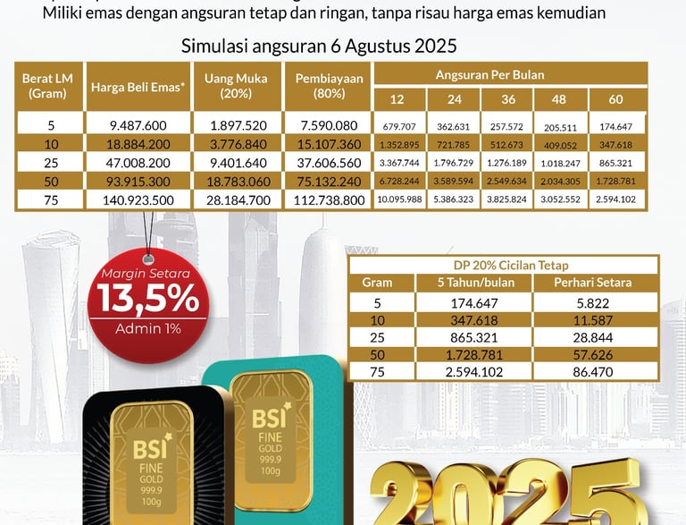 Tabungan Emas Pekanbaru