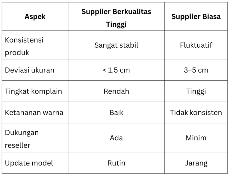 Tabel Perbandingan Supplier Berkualitas vs Supplier Biasa