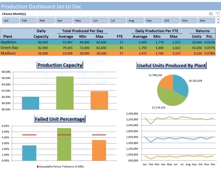 Excel Production Dashboard