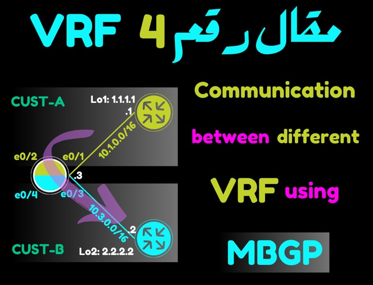 vrf mbgp