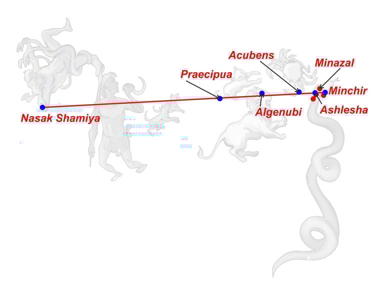 Catasterísmo del mito