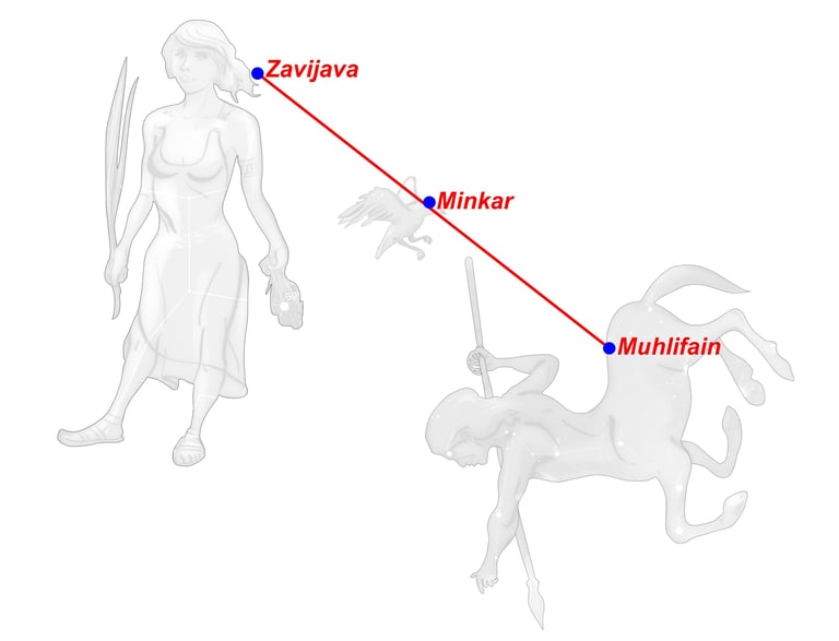 Catasterísmo del mito