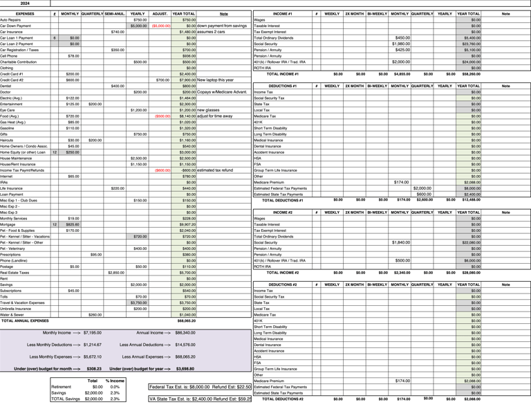 Advanced Budget Spreadsheet