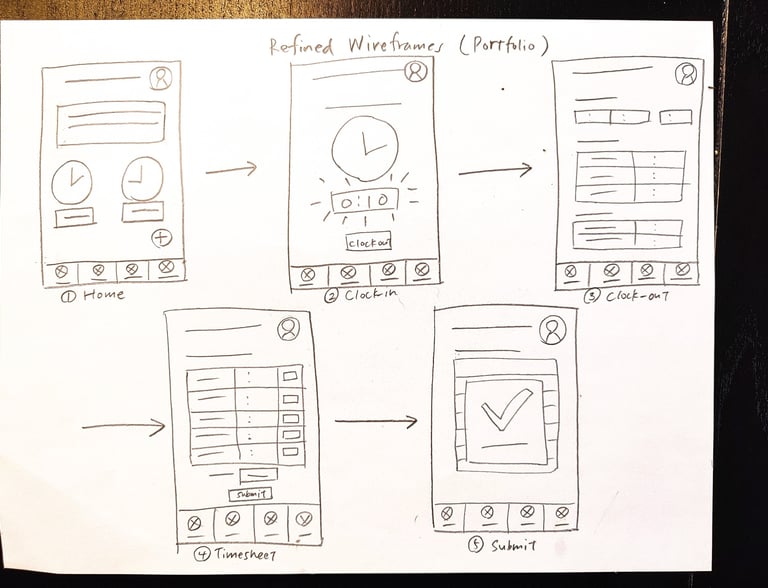 paper wireframes