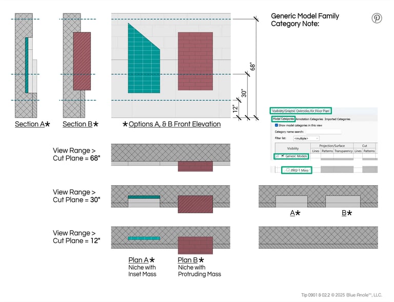 Revit Tip 0901&02.2 drawings & screen shot to explain a Generic Model visibility in plan view.
