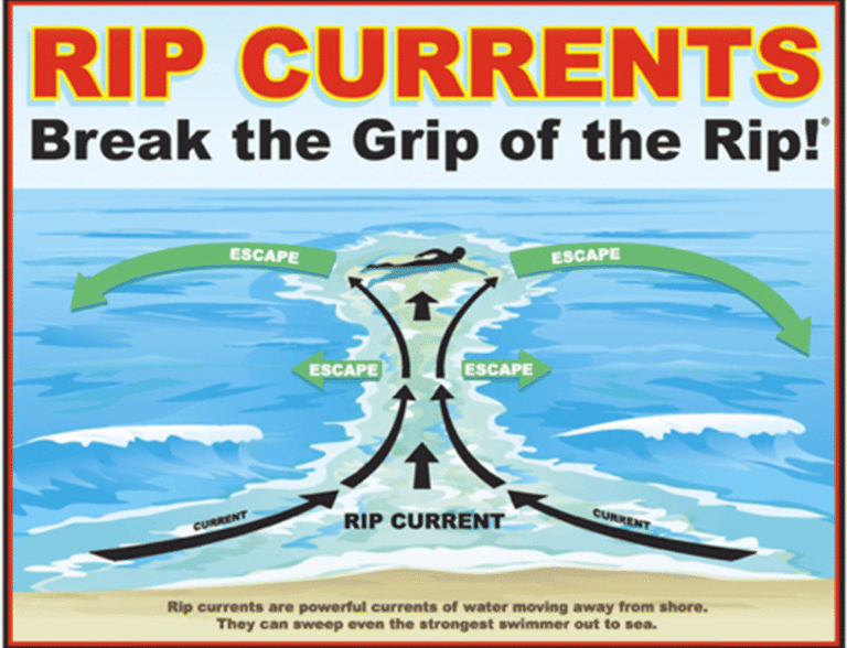 how to spot a rip current
