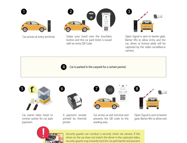 Car Parking Ticket Solutions