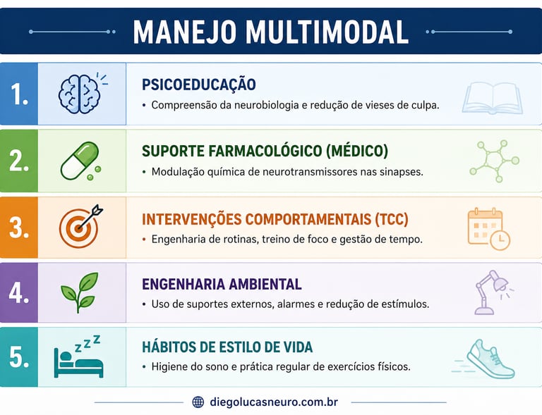 Manejo multimodal para o TDAH
