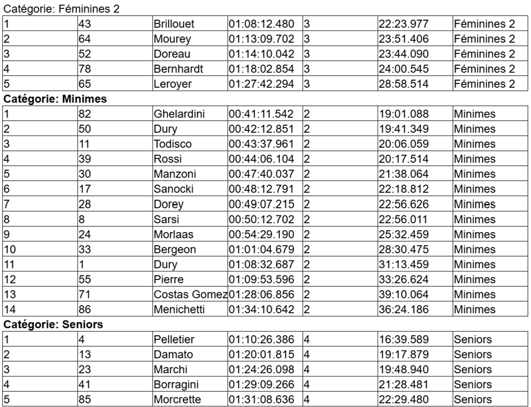 resultats-rocdepinia