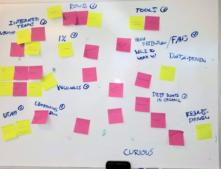 Post-it brainstorm to align our workforce to our customer needs.  Close-rate improved 3X.