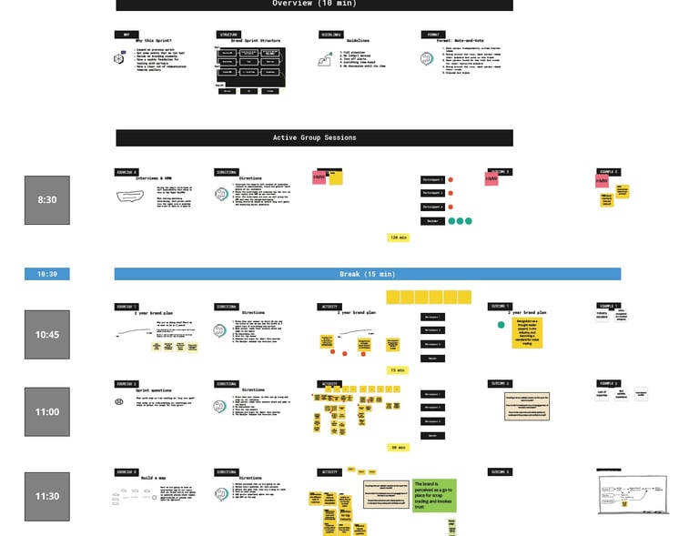 Branding workshop in a digital whiteboard