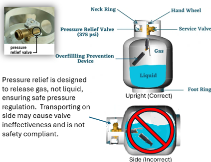 transporting propane tanks safely