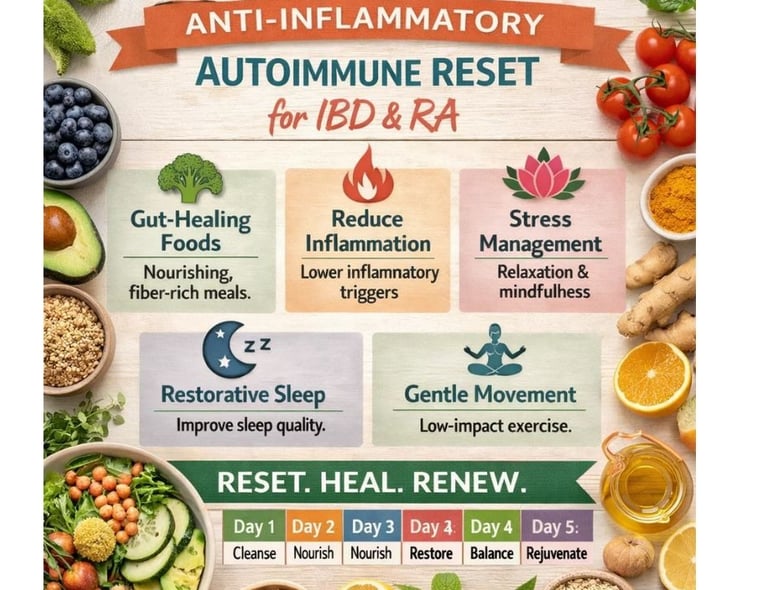 💡 Infolog: 5-Day Anti-Inflammatory Autoimmune Reset for IBD & RA 