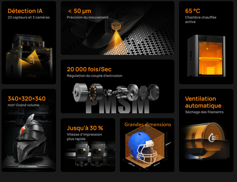 Plusieurs caracteristiques techniques d'une imprimante 3D