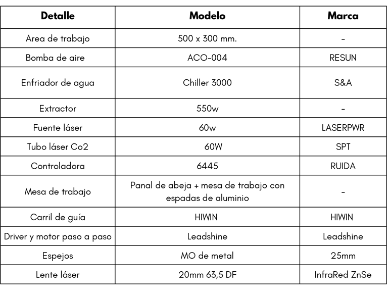 Maquina de corte y grabado laser