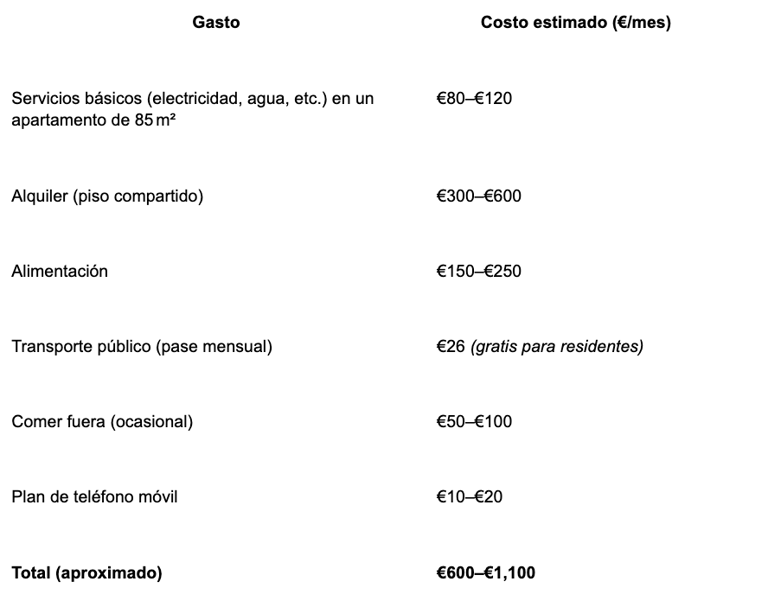 ¿Cuánto cuesta vivir en Malta? Guía 2025 para trabajadores extranjeros