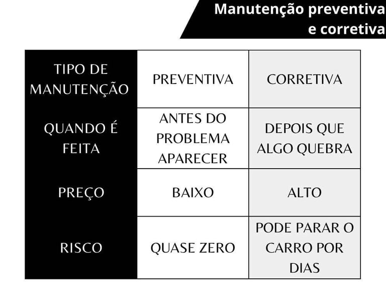 tabela-comparativa-mostrando-a-diferença-de-manutenção-preventiva-e-corretiva