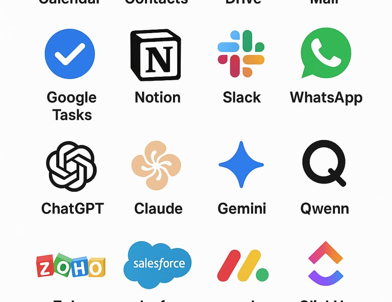 Seamlessly integrate Google Apps, LLM's (Open AI), Notion, CRM's(ZOHO)...