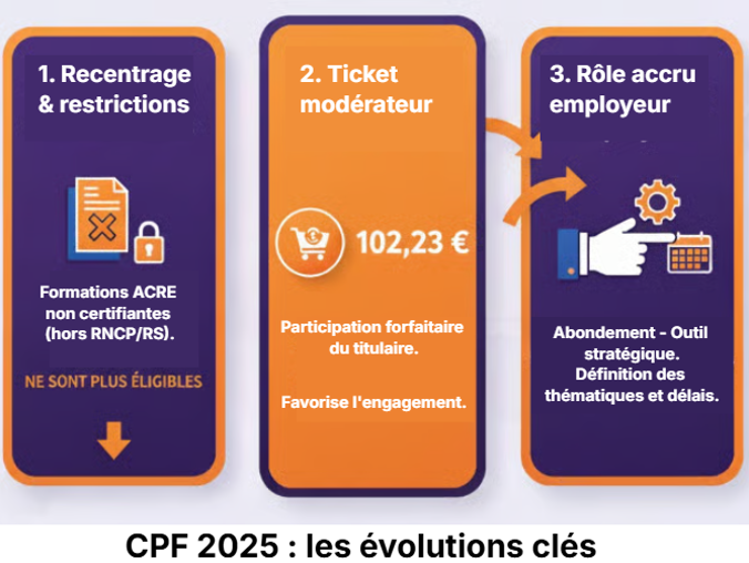 CPF 2025: les évolutions clés