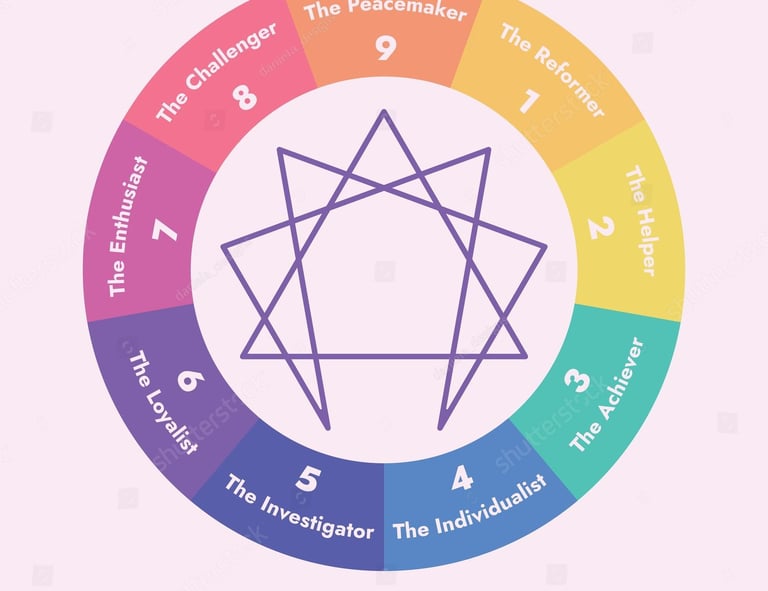 Enneagram session, Enneagram development, Personality test, Personal Growth